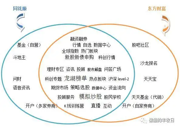 股票要到哪里开户_手把手教你选择炒股神器_同花顺东方财富大智慧对比