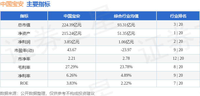 中国宝安股票是做什么的_中国宝安000009三季报分析_中国宝安000009资金流向