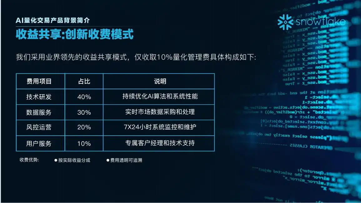 SnowAI量化_Snowflake 量化交易策略_SNOWAI 量化产品市场潜力