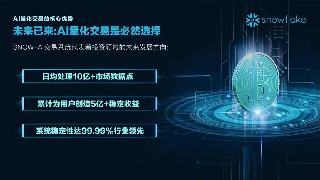 SnowAI量化_Snowflake 量化交易策略_SNOWAI 量化产品市场潜力