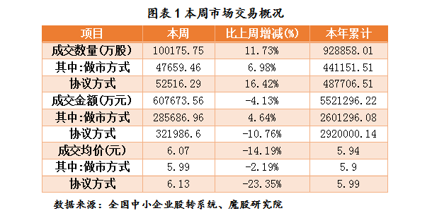 新三板协议转让是什么意思_新三板协议转让涨跌幅限制_新三板万人董秘资格考试
