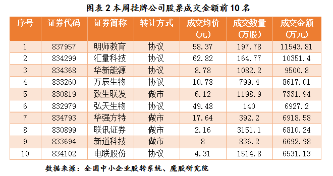 新三板协议转让涨跌幅限制_新三板协议转让是什么意思_新三板万人董秘资格考试