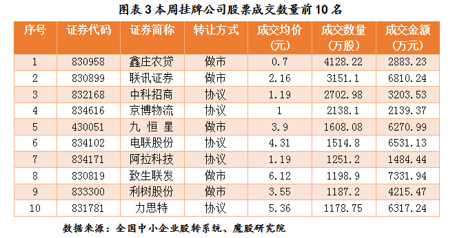 新三板协议转让是什么意思_新三板万人董秘资格考试_新三板协议转让涨跌幅限制