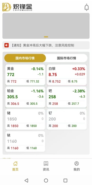 白银国际价格实时行情_黄金投资知识_贵金属行情软件