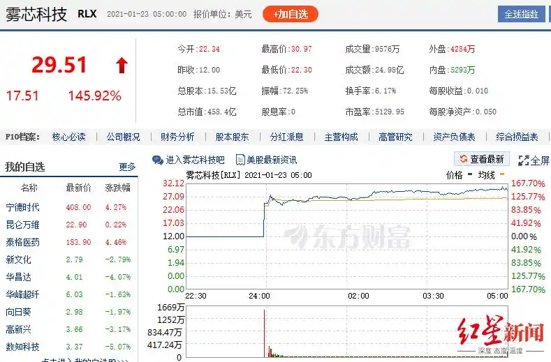 悦刻电子烟市场份额_悦刻电子烟是哪个上市公司的_悦刻雾芯科技上市