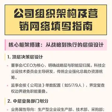 企业网络与信息安全管理组织架构_营销网络搭建指南_公司组织架构设计