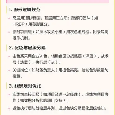 企业网络与信息安全管理组织架构_营销网络搭建指南_公司组织架构设计