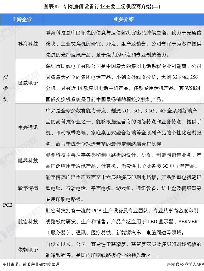 图表8：专网通信设备行业主要上游供应商介绍(二)