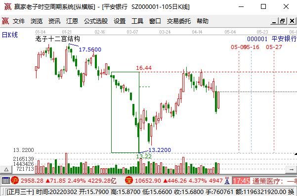 不同股票涨跌幅限制制度_新股第一天涨幅限制 44_股票单日最高涨幅是多少