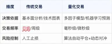 2025年全球量化交易规模_量化交易的核心逻辑与技术架构_量化交易
