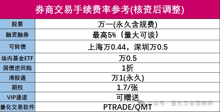 量化交易_量化交易是什么_量化自动交易系统搭建步骤