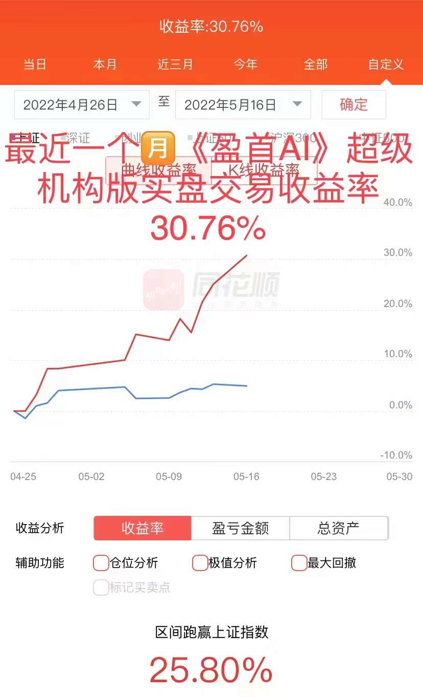量化交易策略_人工智能投资决策_量化交易