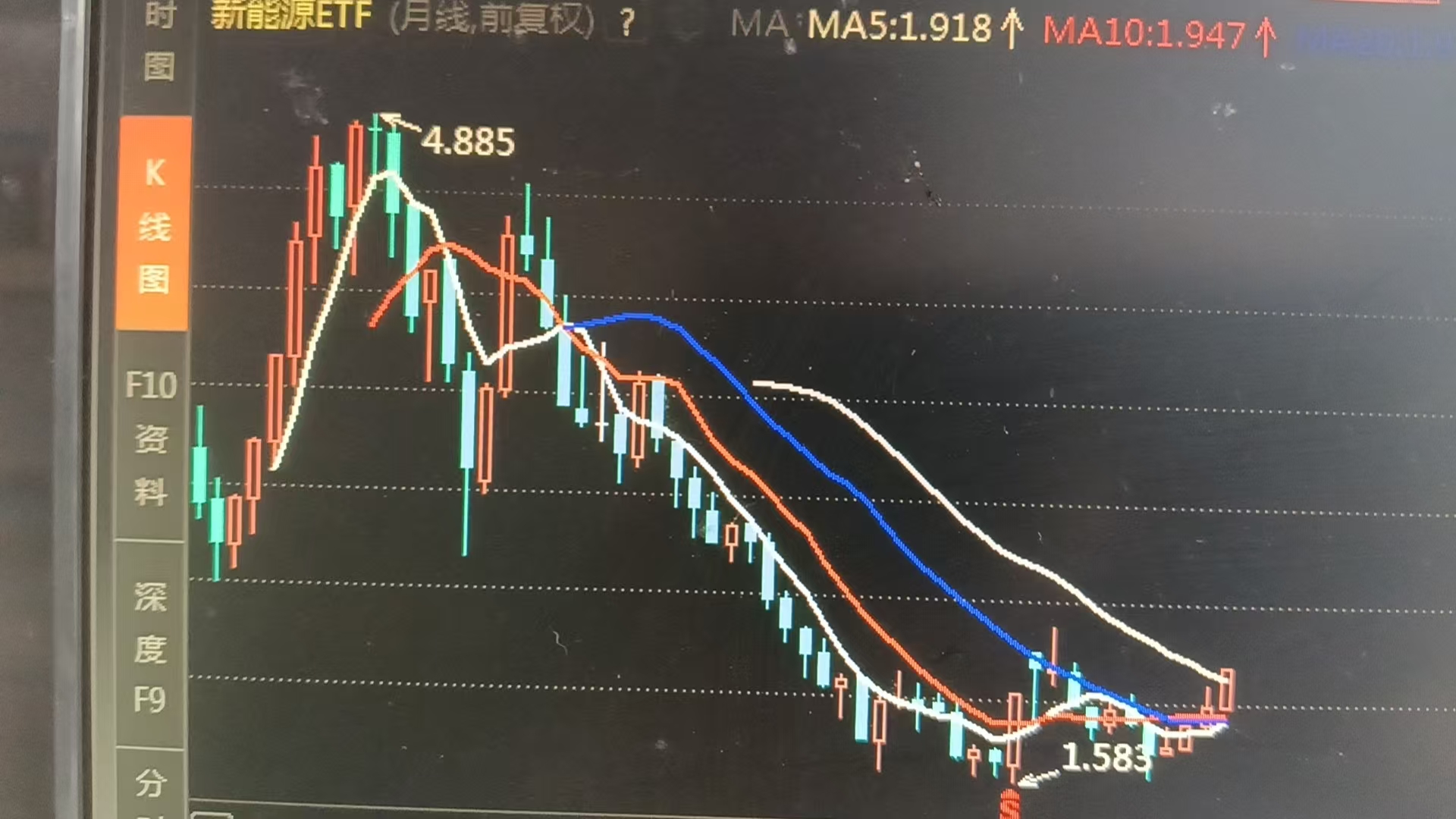 基金亏损原因_基金公司管理费_基金封闭期会亏吗