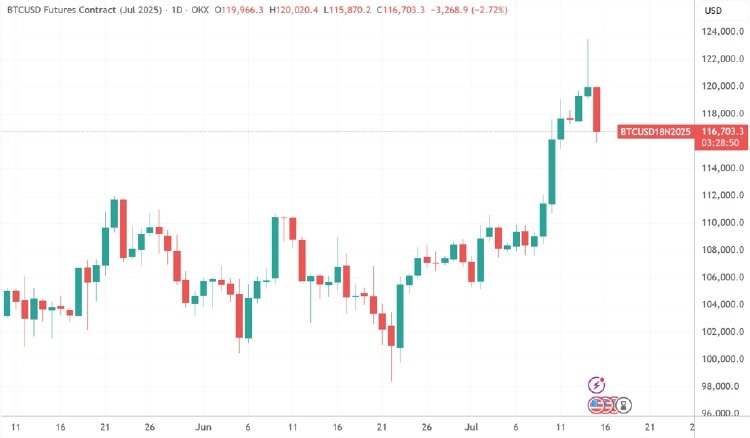 tradingview_稳定币法案受阻引发加密货币概念股下挫_美国众议院共和党保守派阻挠加密货币立法