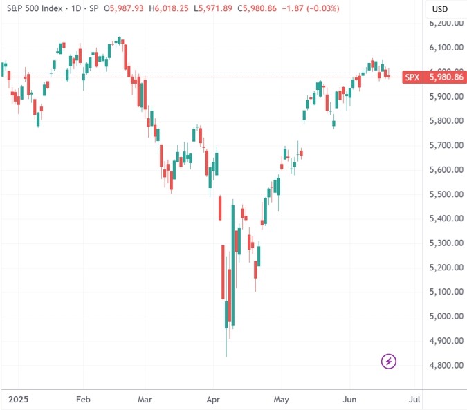 美联储关税风险_美股地缘事件休市_tradingview