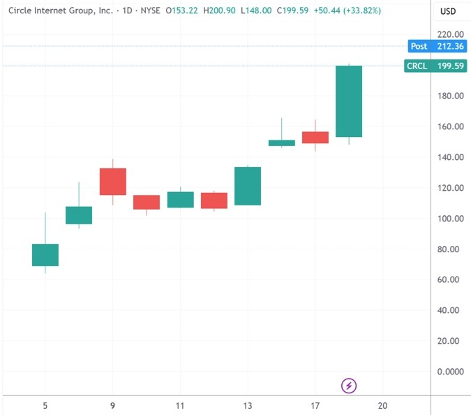 美联储关税风险_tradingview_美股地缘事件休市