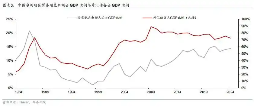 如何看待新台币后续走势_近期台币兑人民币是涨_新台币近期大幅升值