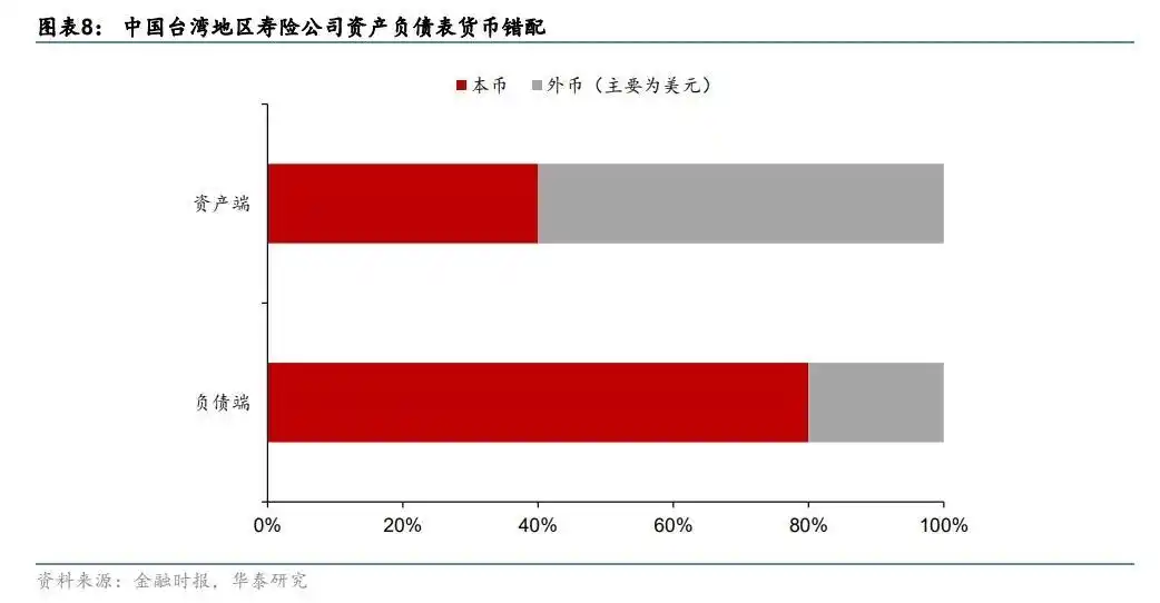 近期台币兑人民币是涨_如何看待新台币后续走势_新台币近期大幅升值