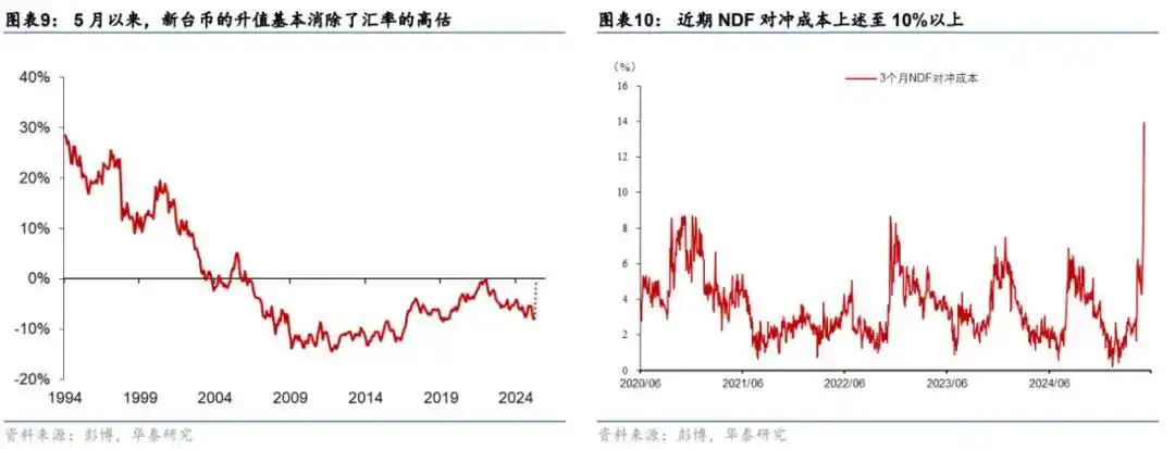 新台币近期大幅升值_如何看待新台币后续走势_近期台币兑人民币是涨
