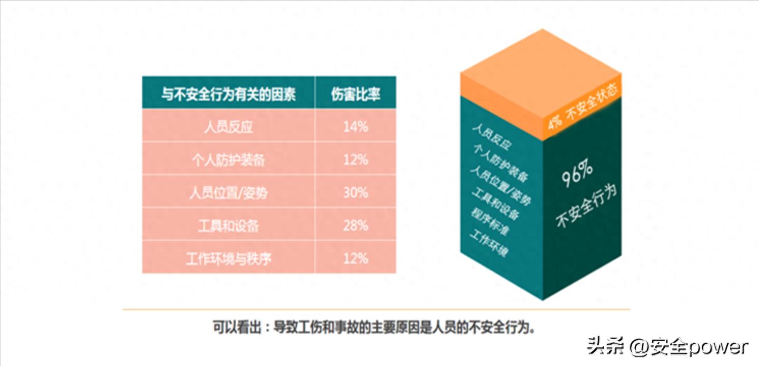 人的不安全行为_人的不安全行为主要是_事故原因分析