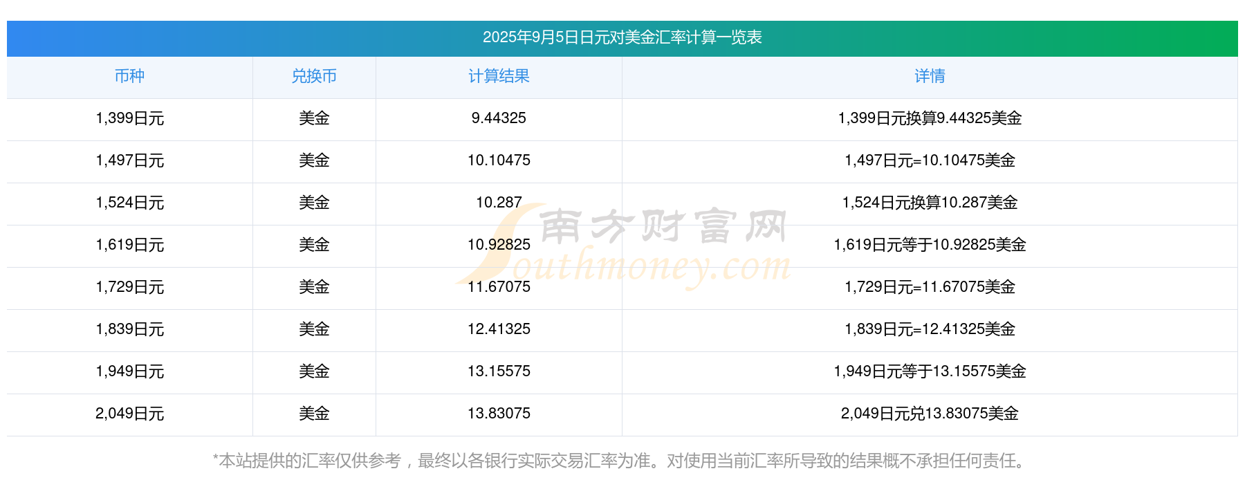 美元与日元汇率计算_日元对美元汇率_什么是外汇中间价