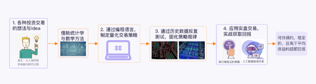 量化交易是什么_量化交易_量化交易与主观投资区别