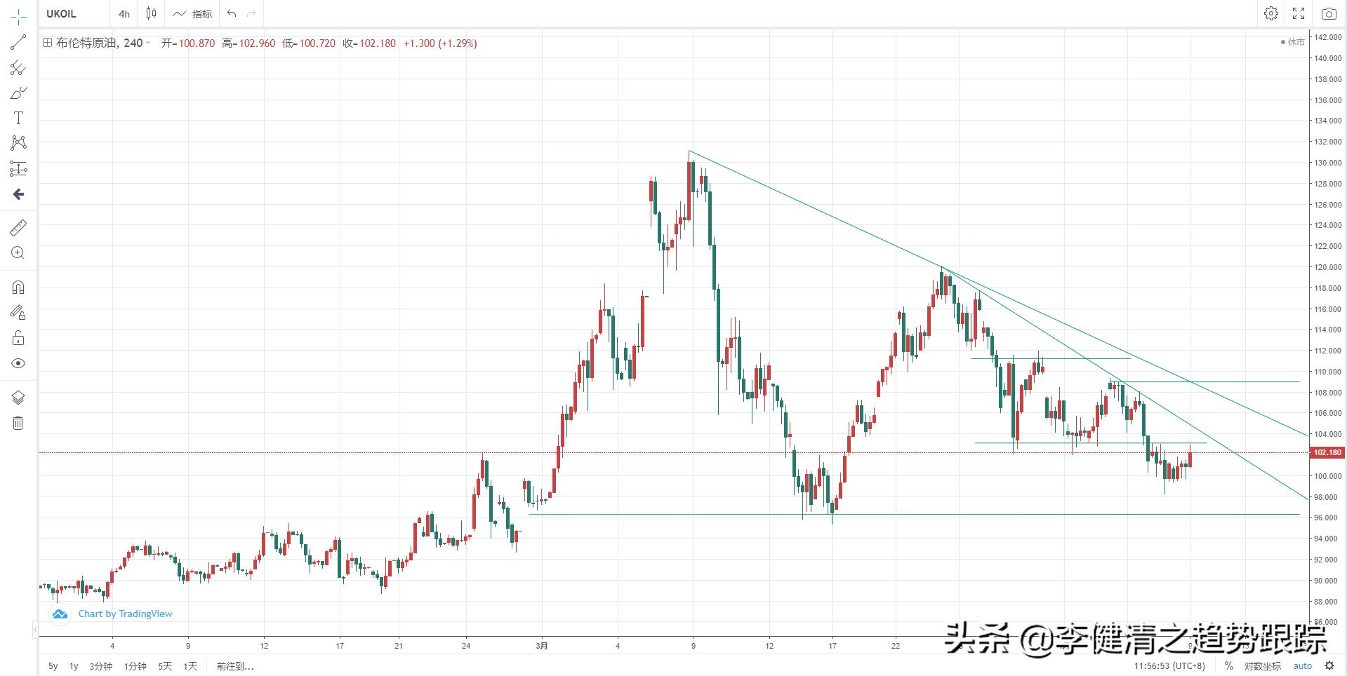 Tradingview功能_tradingview_Tradingview简介
