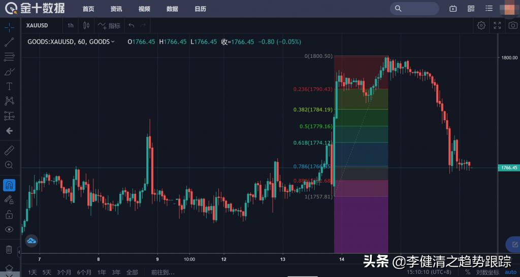 Tradingview功能_Tradingview简介_tradingview