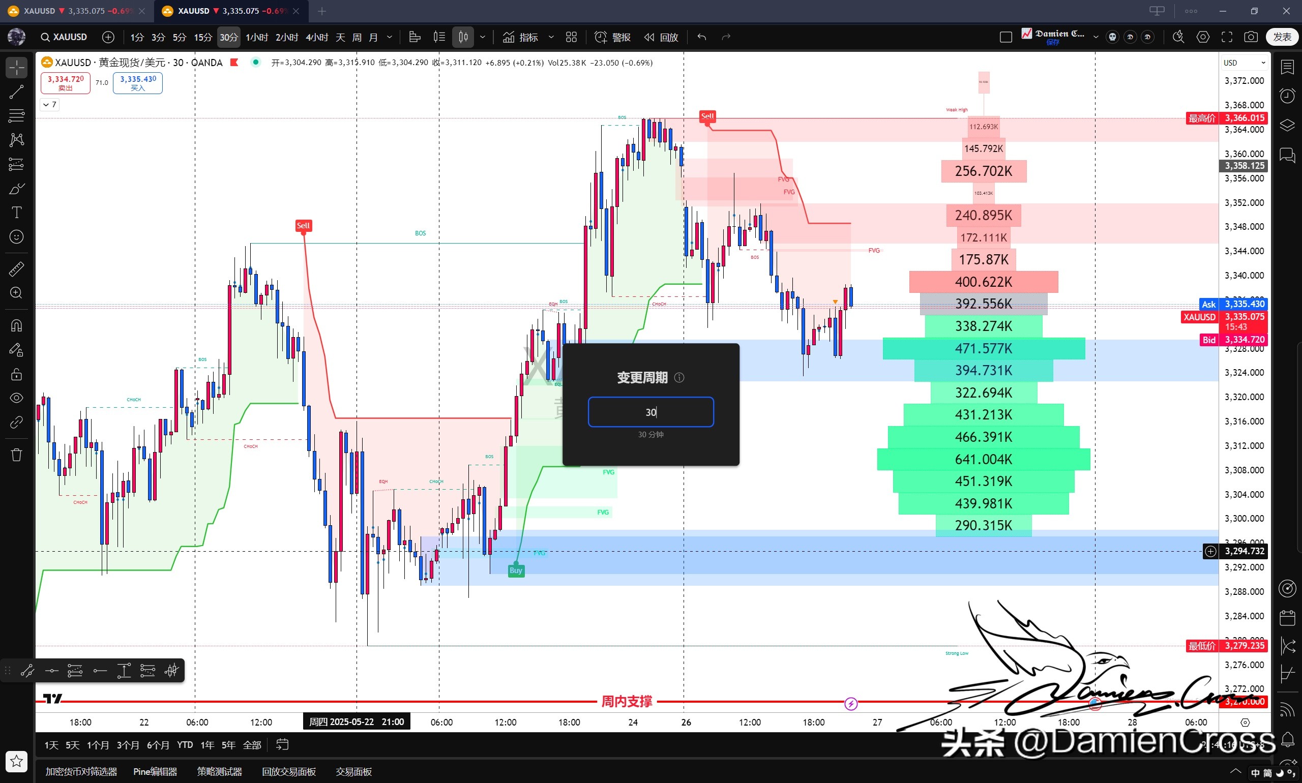 TradingView快捷键大全_常用功能操作技巧_tradingview