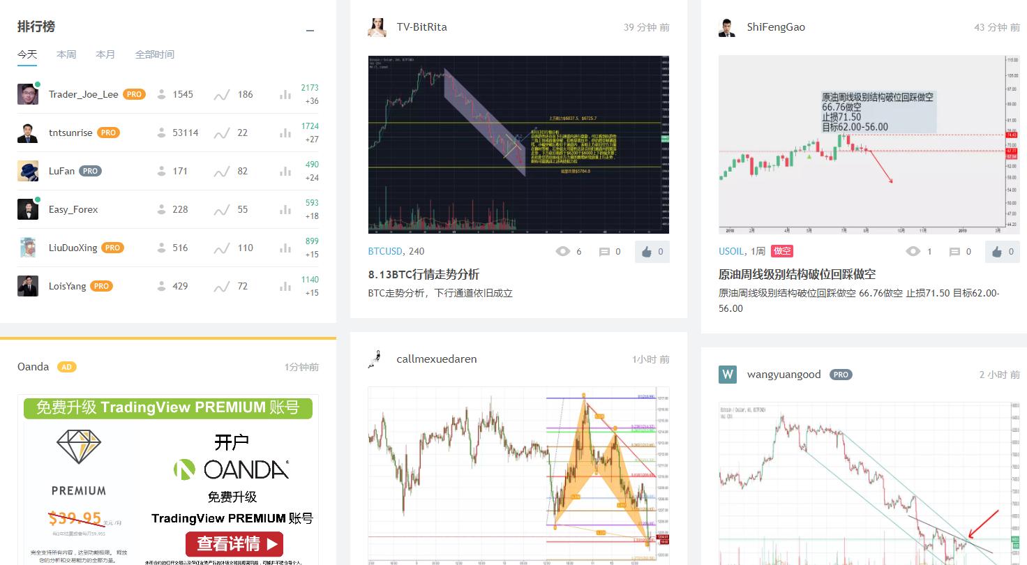 功能强大的K线分析软件TradingView_tradingview_TradingView的板块分类