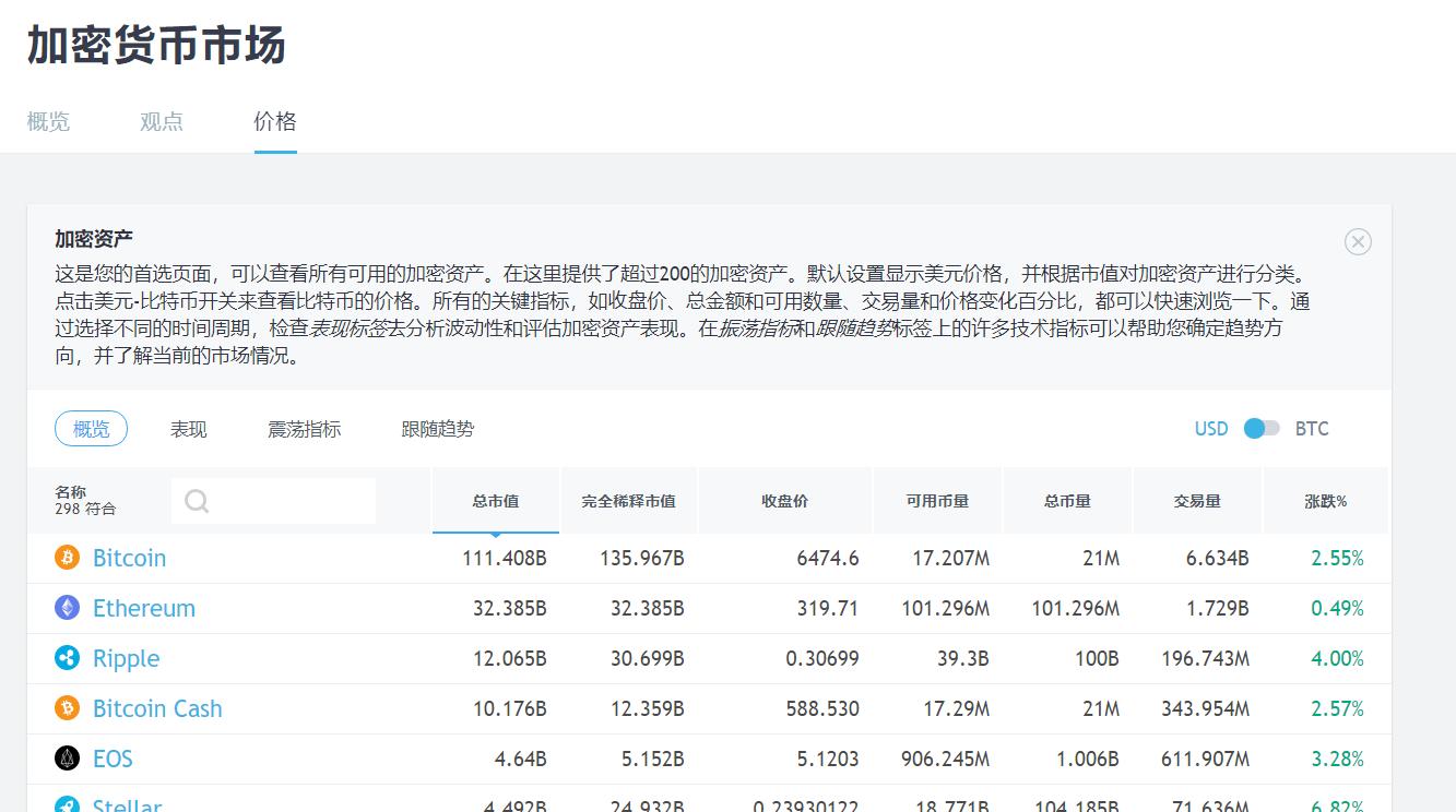TradingView的板块分类_tradingview_功能强大的K线分析软件TradingView