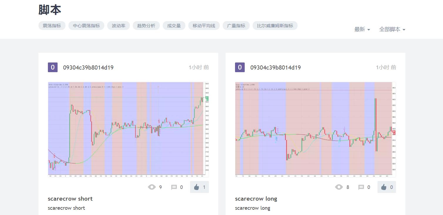 TradingView的板块分类_tradingview_功能强大的K线分析软件TradingView