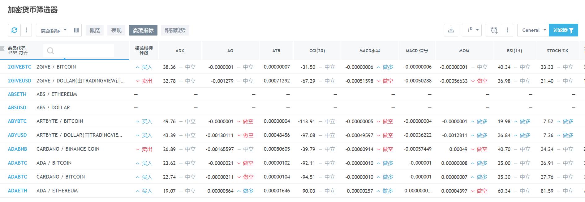 功能强大的K线分析软件TradingView_TradingView的板块分类_tradingview