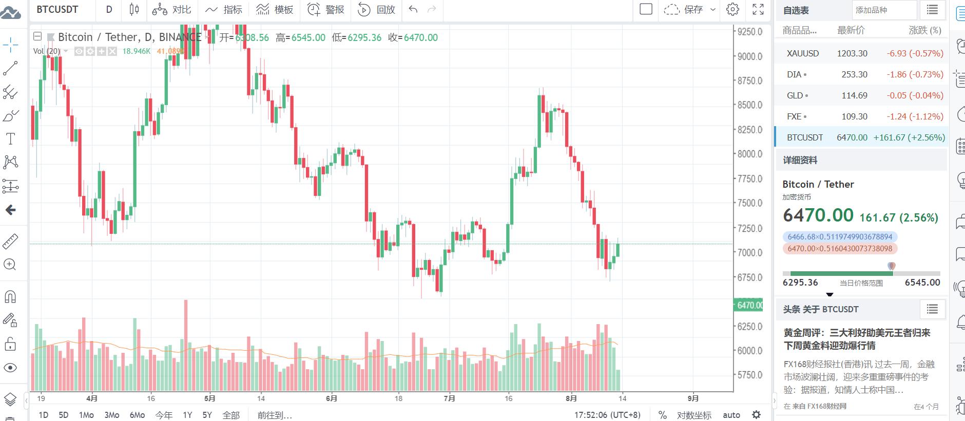 功能强大的K线分析软件TradingView_TradingView的板块分类_tradingview