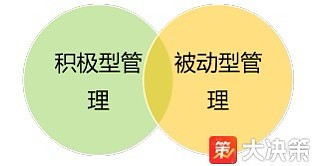 分散投资策略_投资组合管理_证券投资组合管理论文