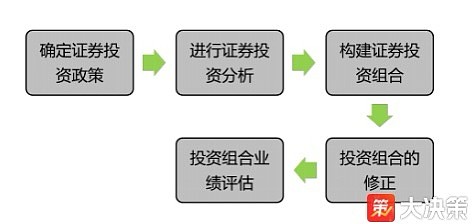 证券投资组合管理论文_分散投资策略_投资组合管理
