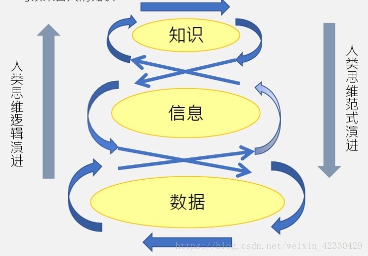 大数据产业发展现状与趋势_大数据分析行业现状_数据与生活应用案例