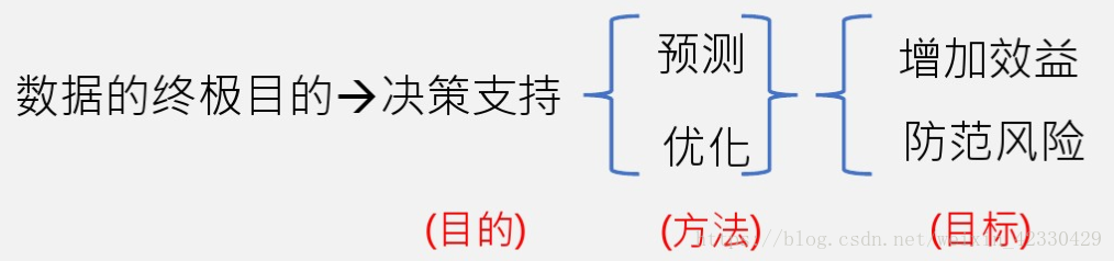 大数据产业发展现状与趋势_数据与生活应用案例_大数据分析行业现状