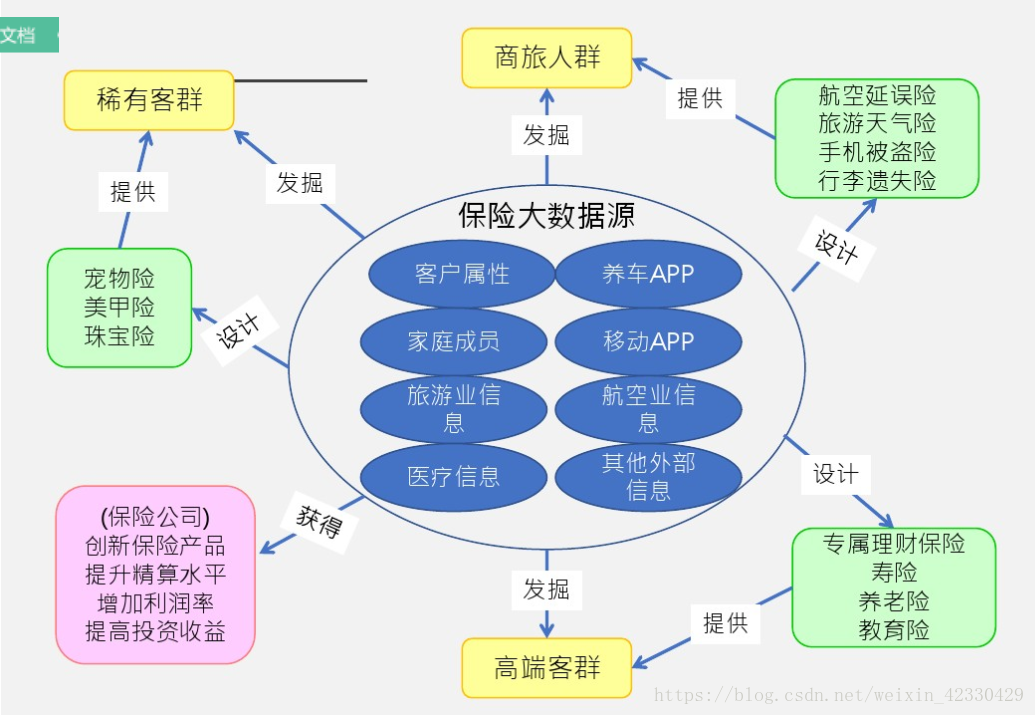 大数据产业发展现状与趋势_数据与生活应用案例_大数据分析行业现状