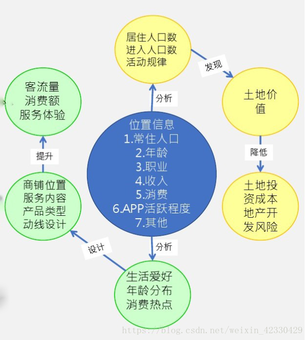 大数据分析行业现状_数据与生活应用案例_大数据产业发展现状与趋势