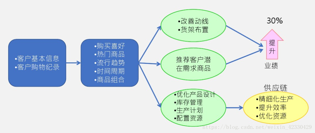 数据与生活应用案例_大数据分析行业现状_大数据产业发展现状与趋势