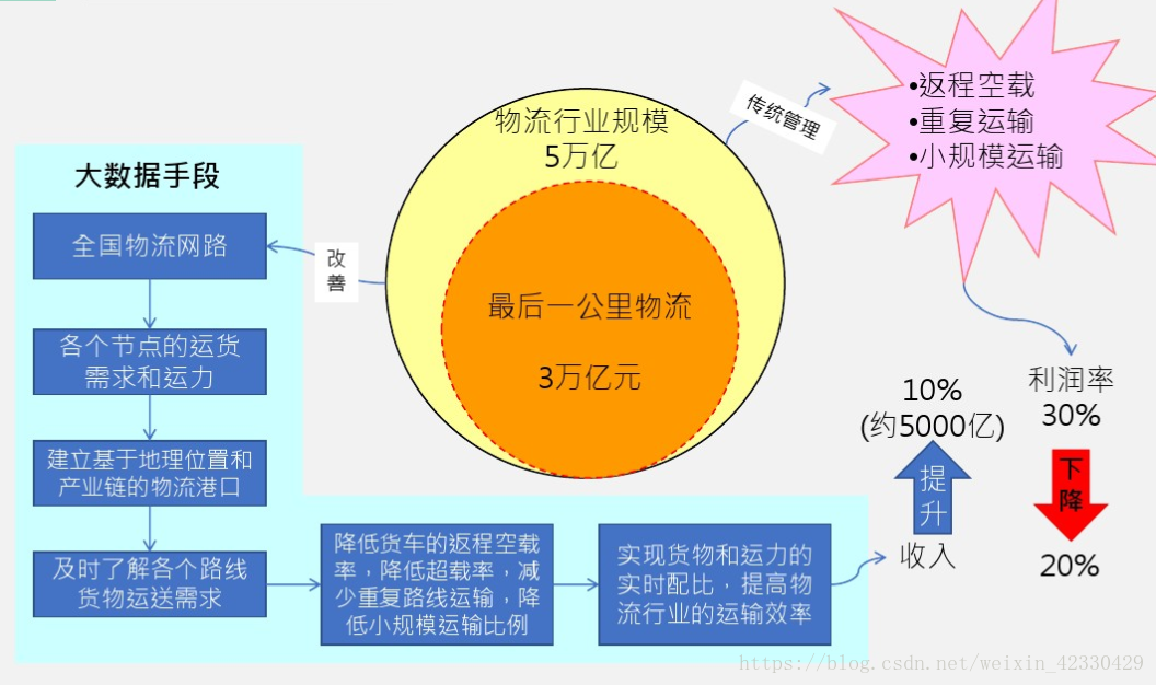 数据与生活应用案例_大数据分析行业现状_大数据产业发展现状与趋势