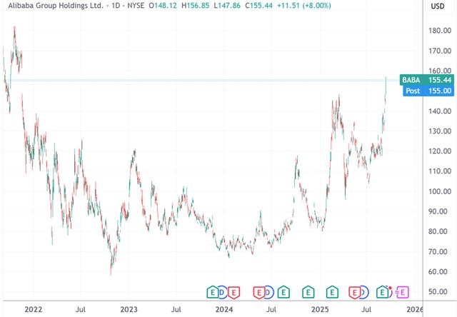 美国8月CPI_美联储降息25个基点_tradingview