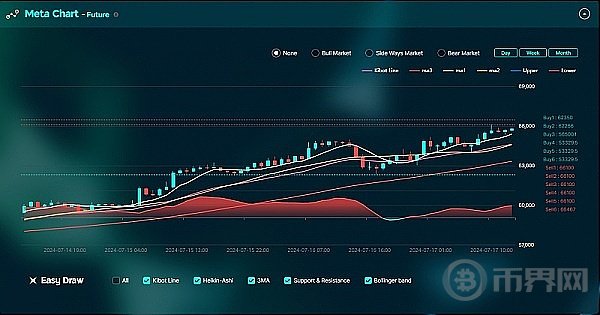 YOUTH META加密货币分析_YOUTH META旗下产品Rising X_tradingview
