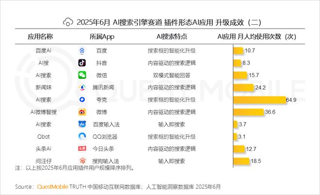 Qbot_纯AI搜索产品用户黏性萎缩_AI搜索流量红利终结
