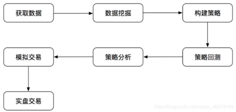 量化交易系统优势_量化交易是什么_量化交易