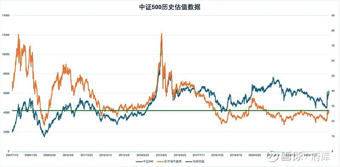 股票历史估值数据在哪看_当前股票市场估值分析_全A估值百分位对比