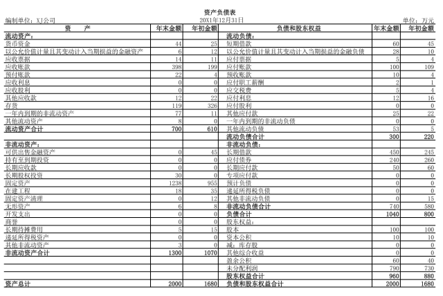 不懂财务，也能看懂资产负‮表债‬_资产负债表 利润表 现金流量表