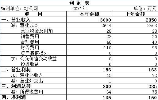 不懂财务，也能看懂资产负债表_资产负债表 利润表 现金流量表