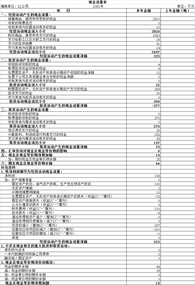 不懂财务，也能看懂资产负债表_资产负债表 利润表 现金流量表